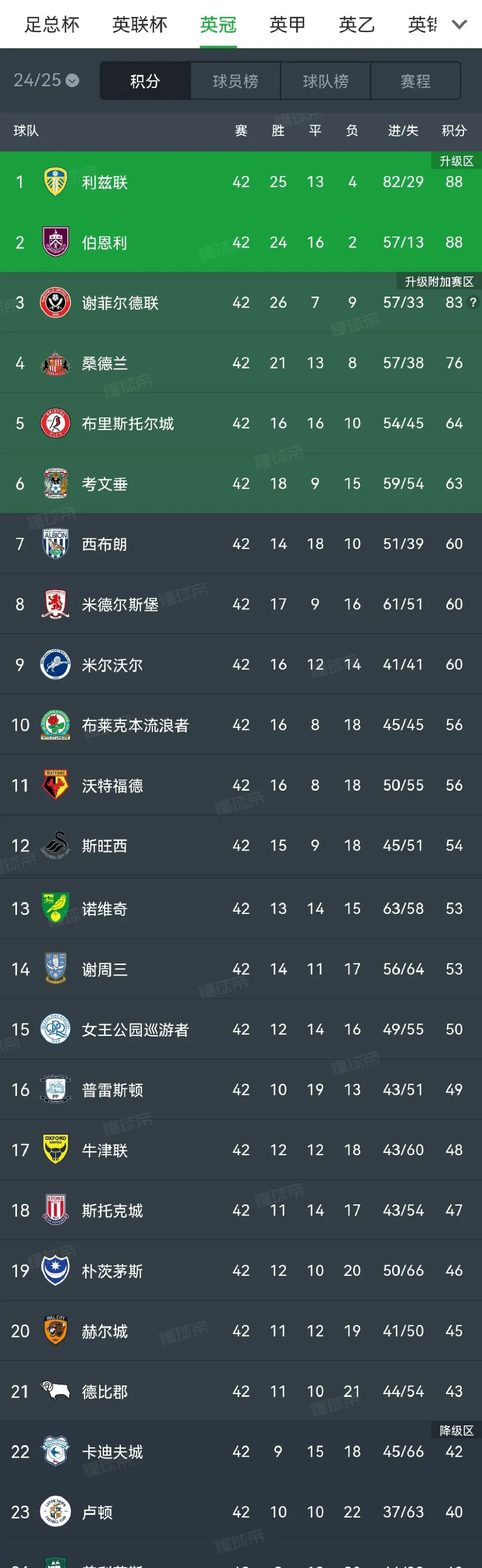 谢菲联客场大胜，继续稳固中游位置的简单介绍