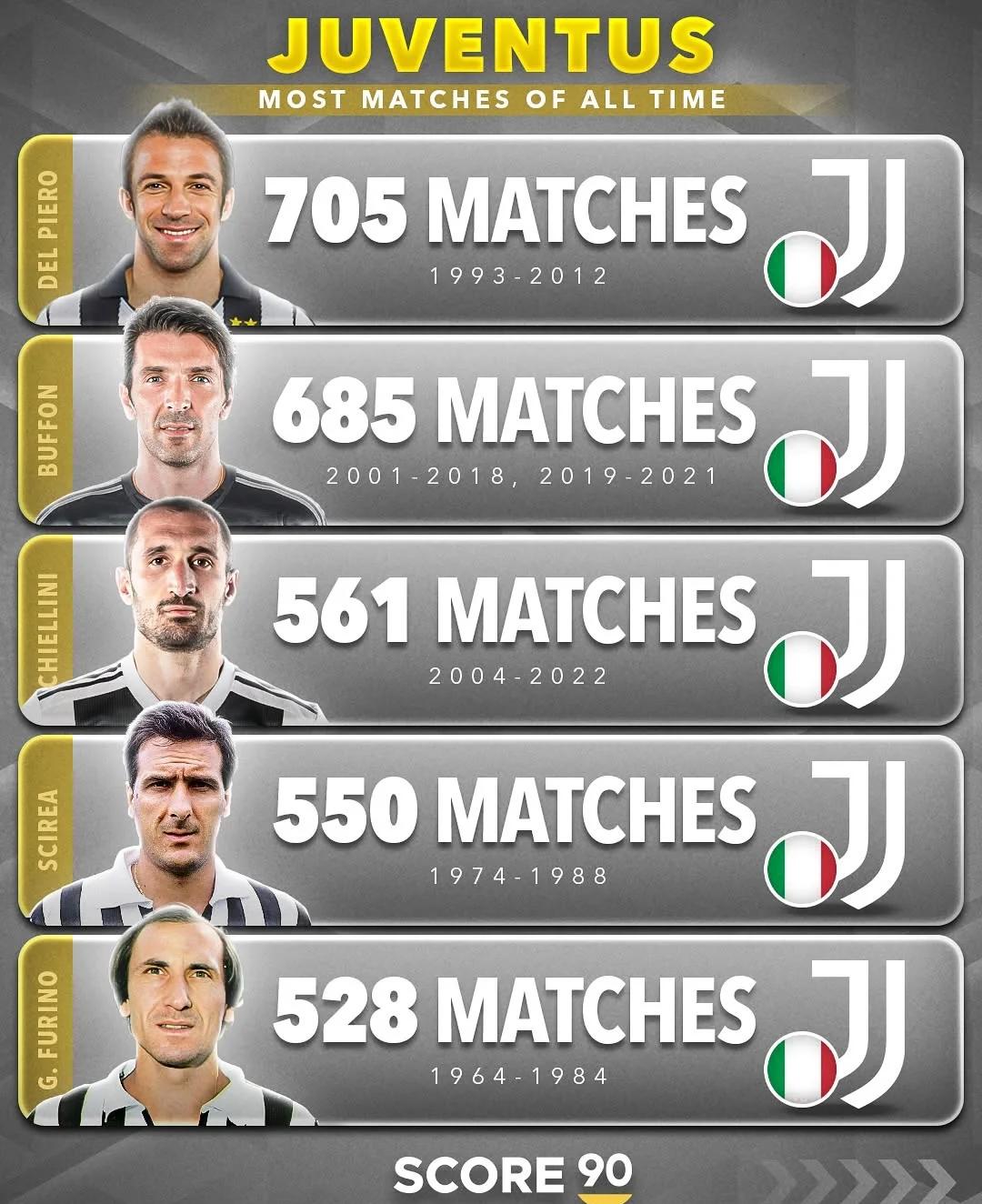 尤文图斯球员集体失常，战术需要调整